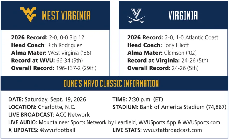 Mountaineers face first real test of season against No. 25 Virginia